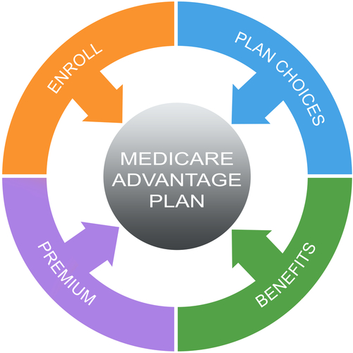 Health Benefits Consulting NY